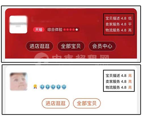 店鋪權重是什么意思